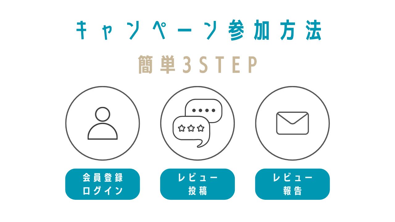 レビューでプレゼントキャンペーン