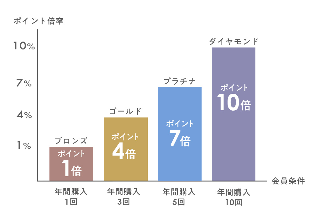 ランキング画像