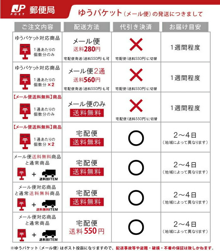 メール便の注意事項について