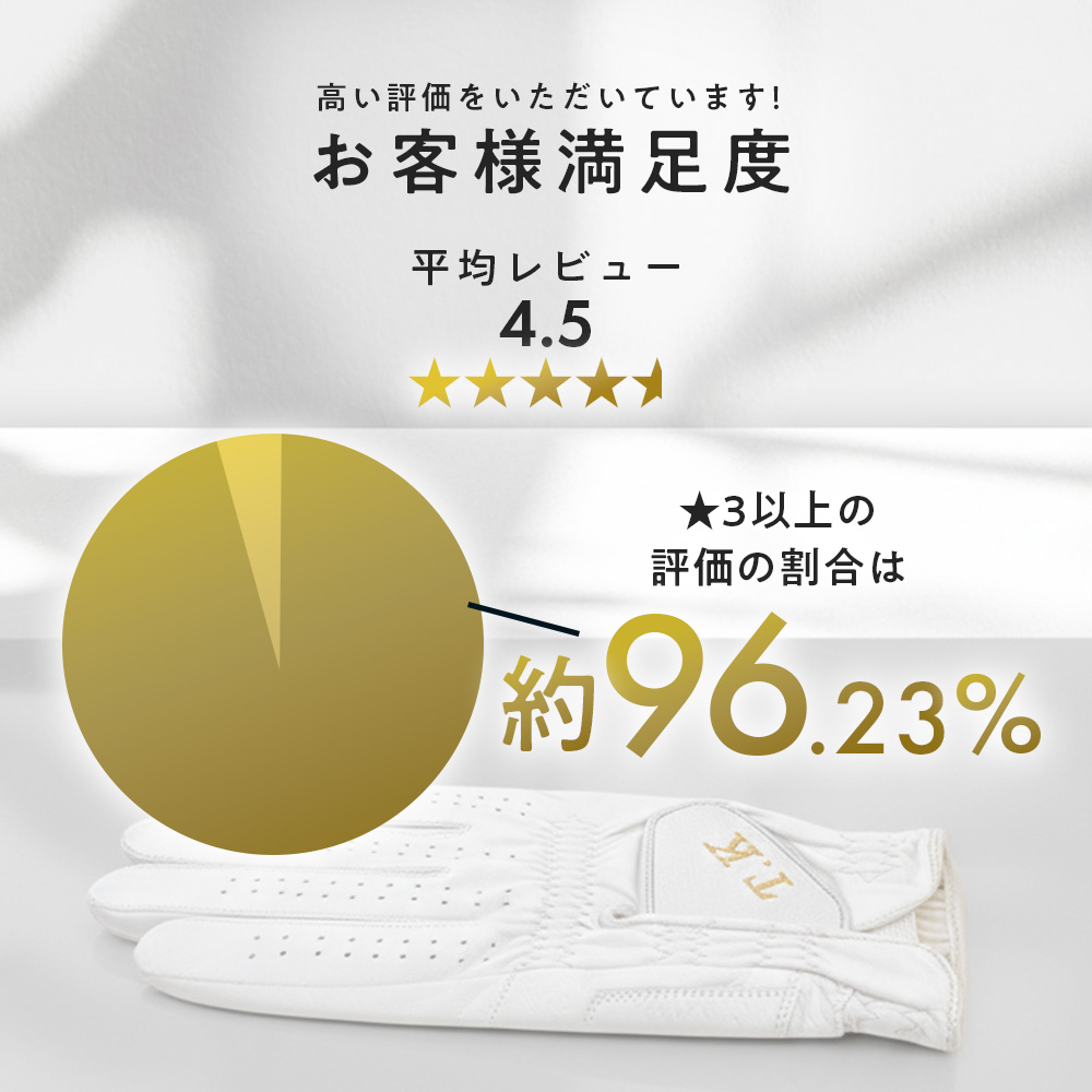 満足度