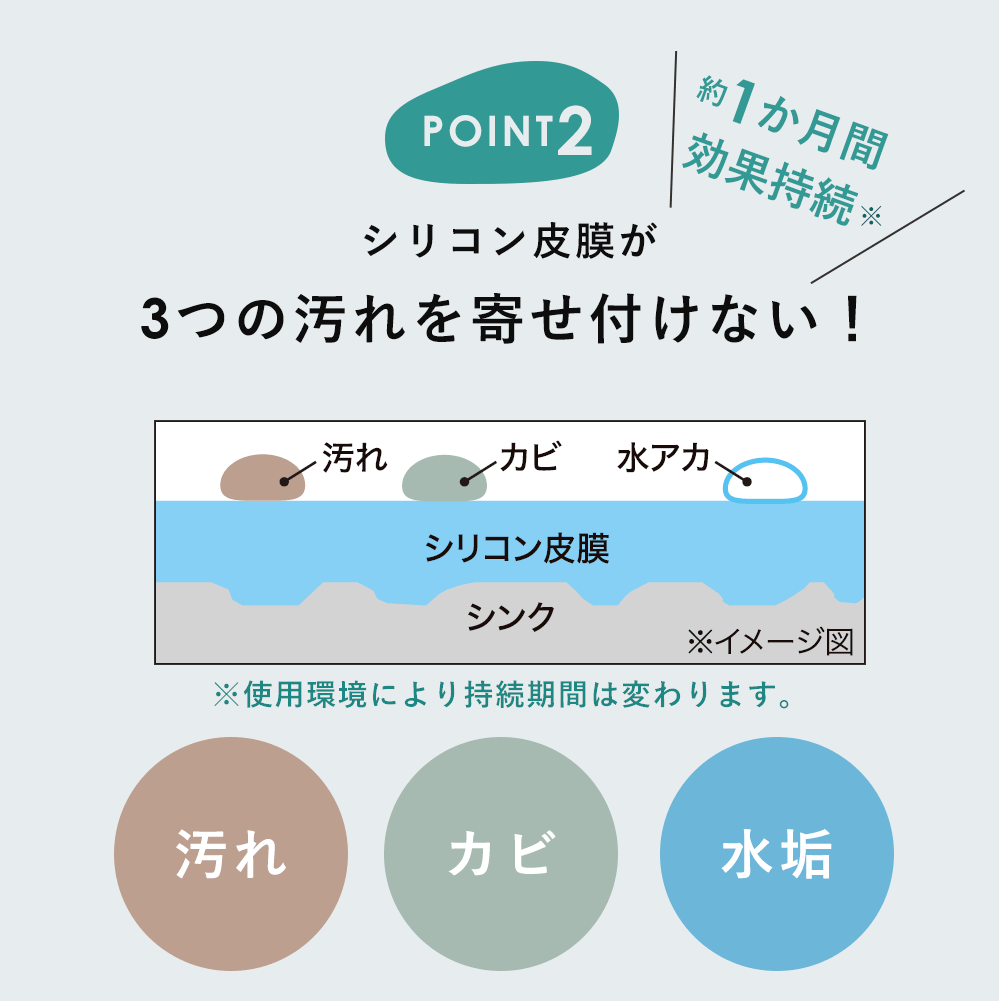 シリコン皮膜が3つの汚れを寄せ付けない!