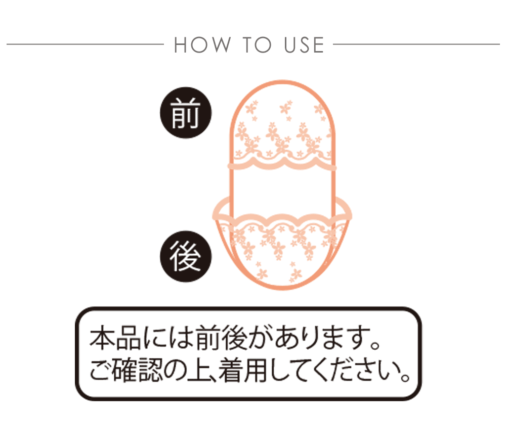 使用方法