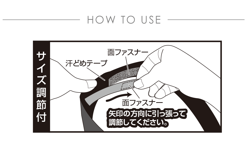 使い方