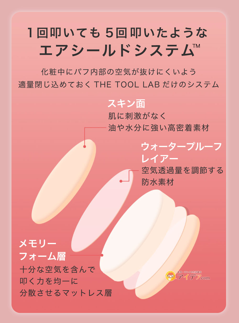 密着力