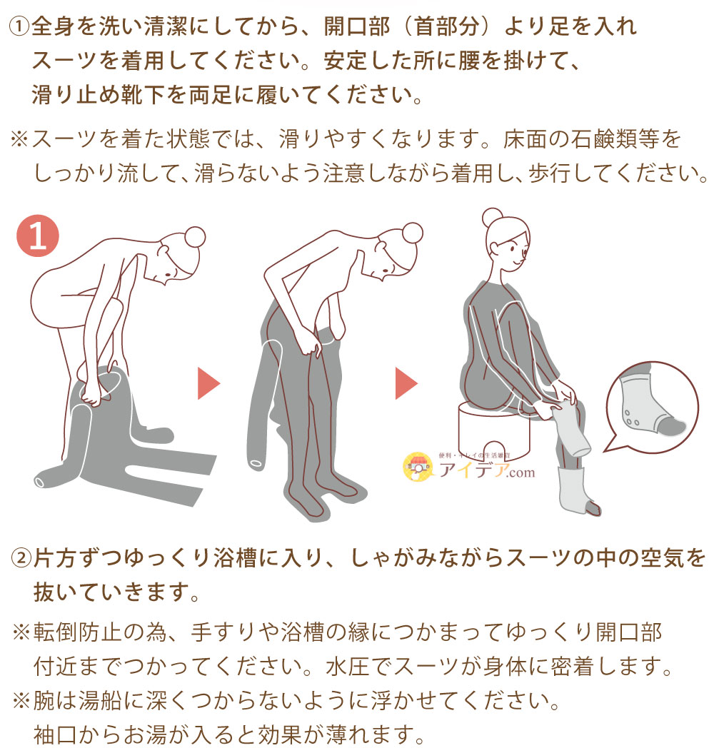 マイホームサウナ 集中発汗スーツ:ご使用方法