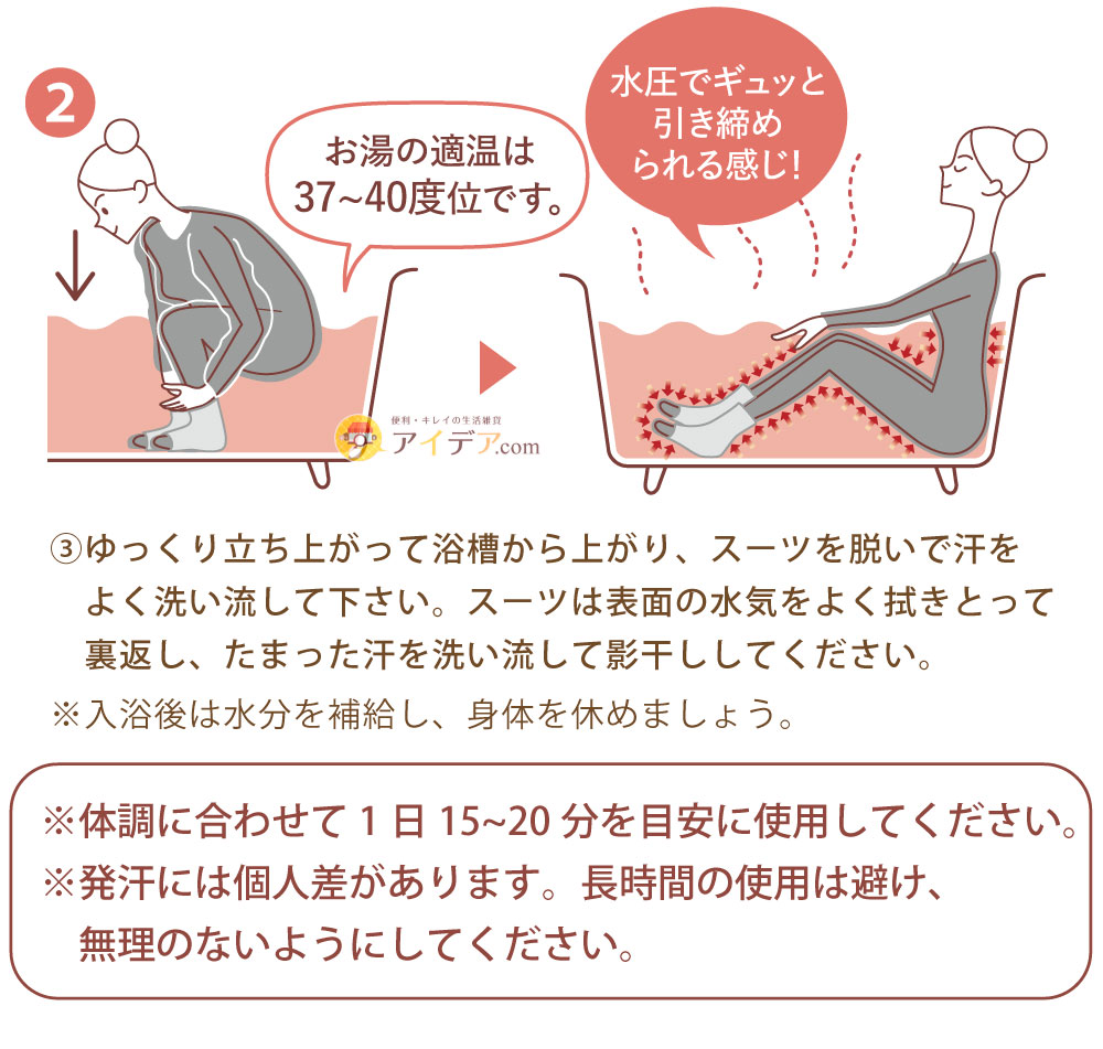 マイホームサウナ 集中発汗スーツ:ご使用方法