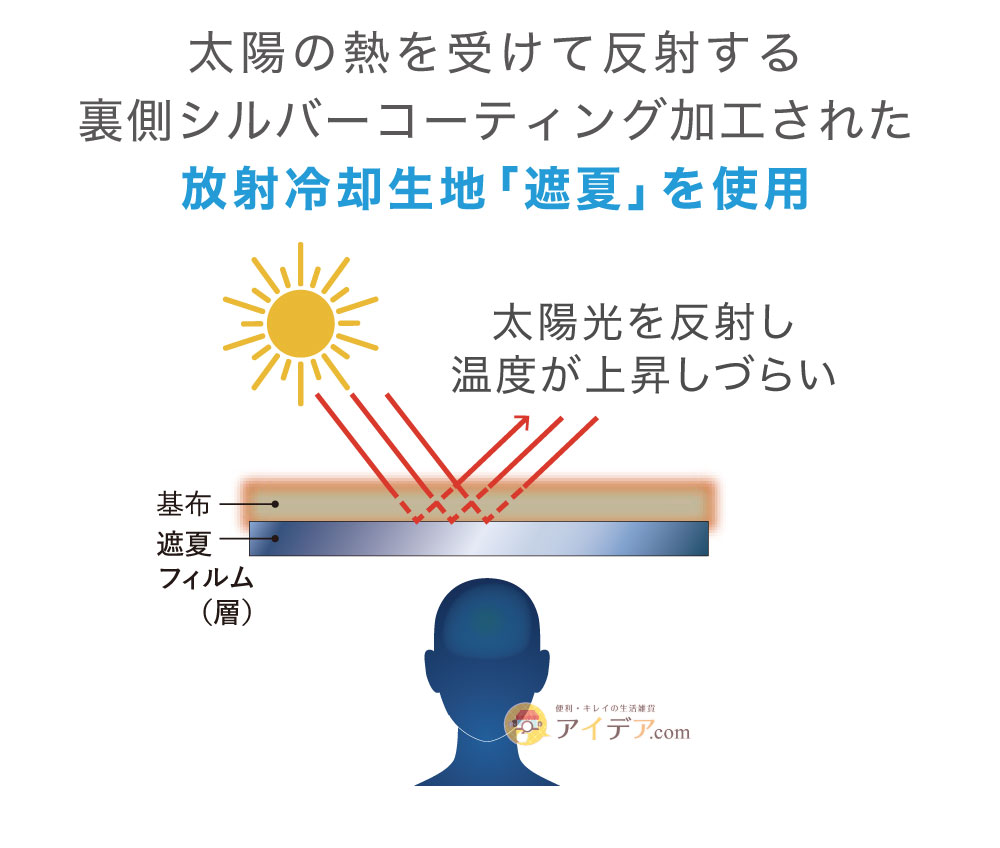 放射冷却生地遮夏使用