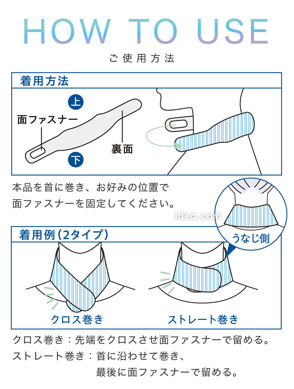 使用方法