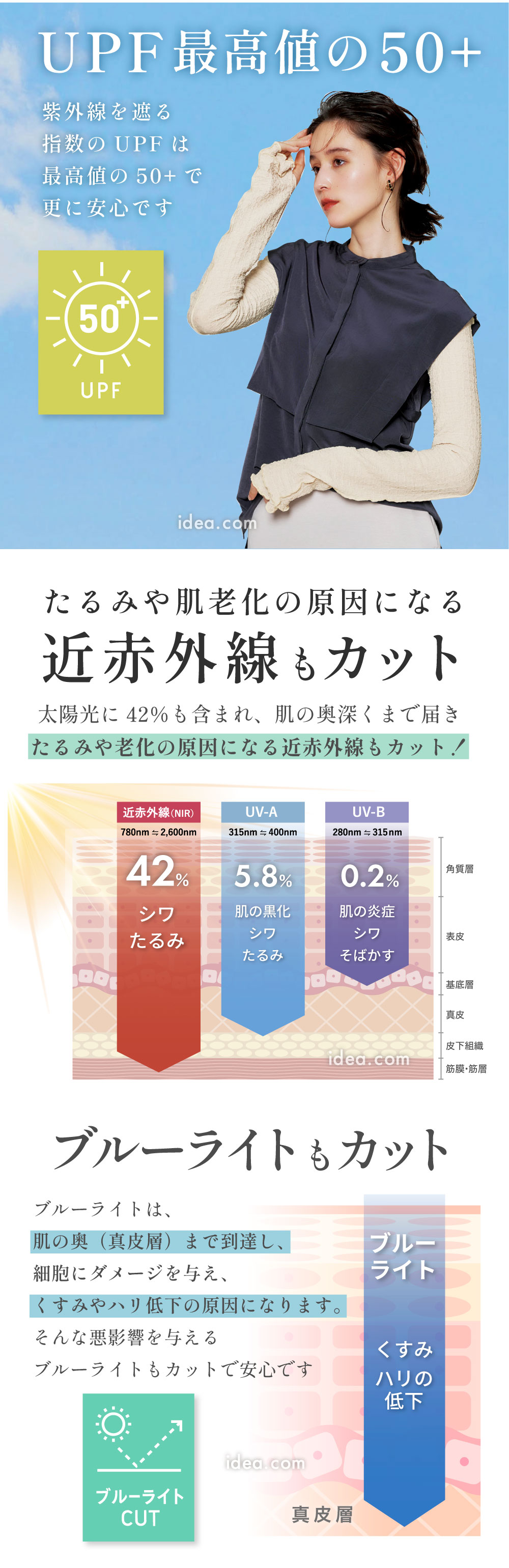 UPF最高値の50+