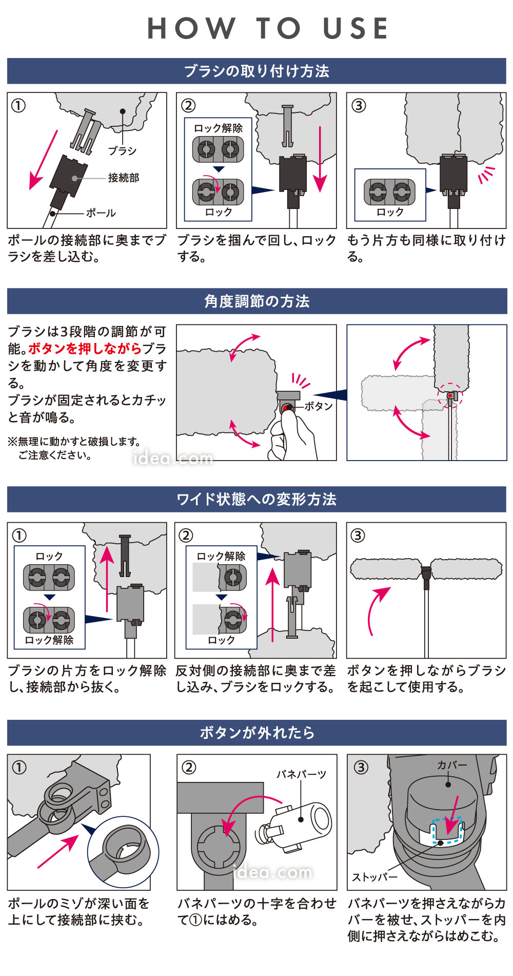 使い方