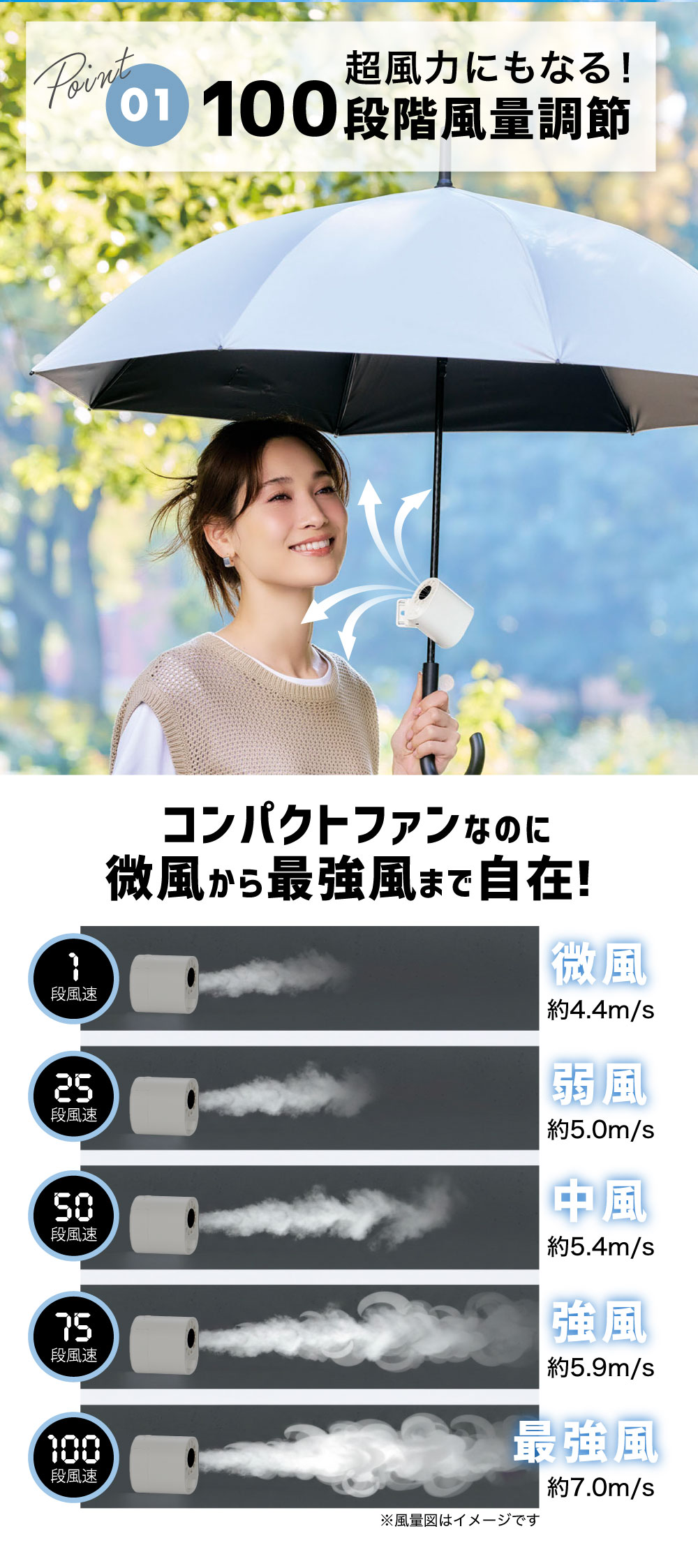 360度回転