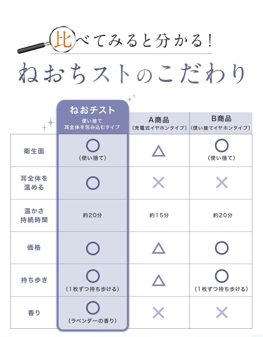 ねおちストのこだわり