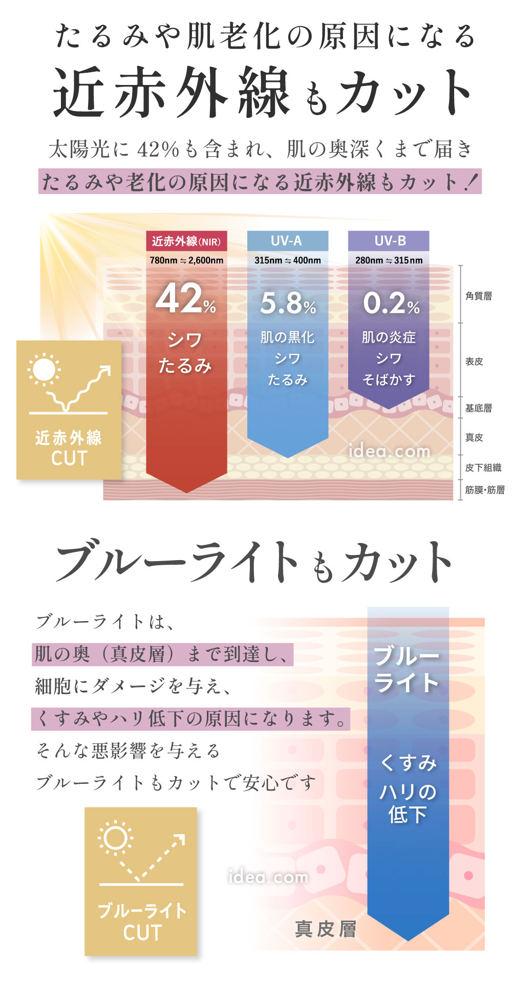 近赤外線もカット