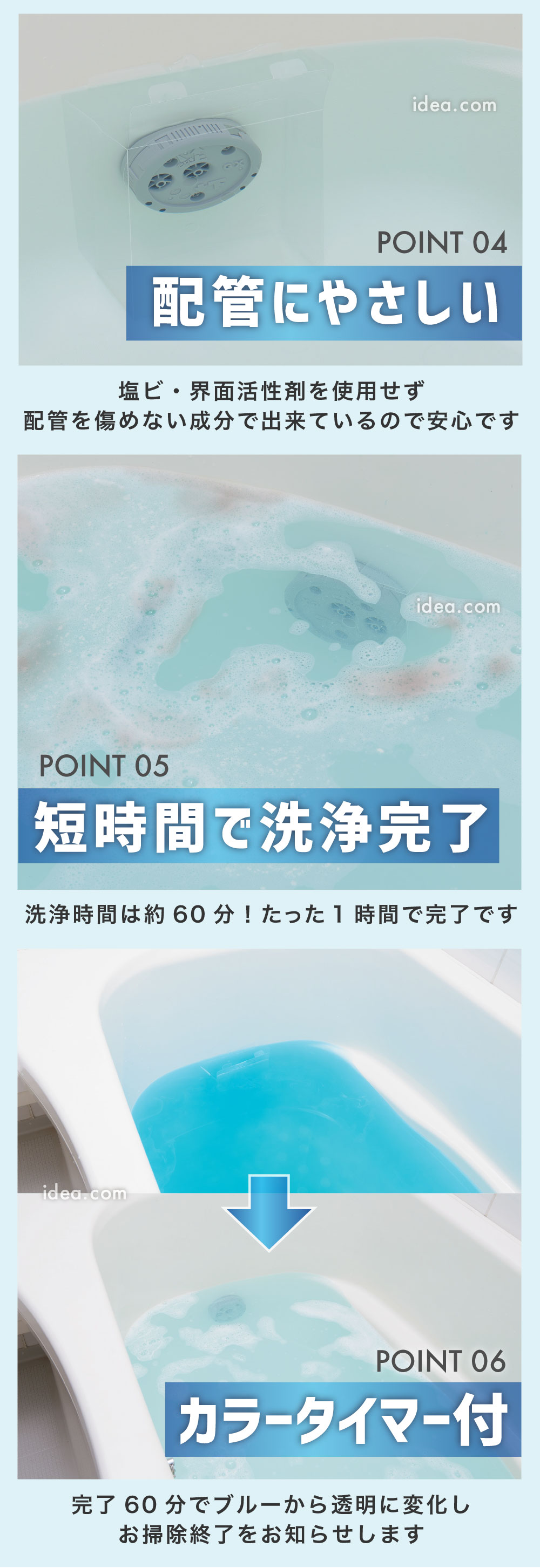 短時間（1時間）で洗浄完了