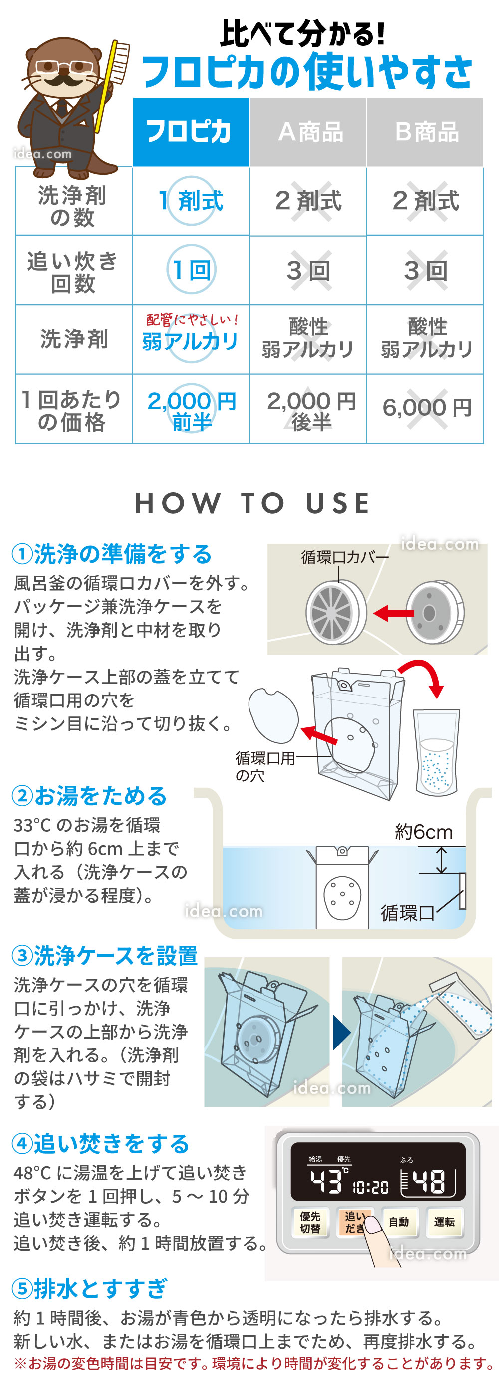 配管を傷めない