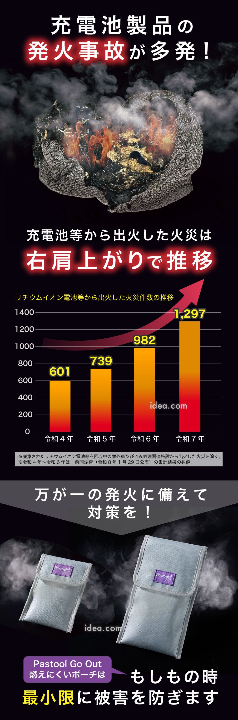 充電池製品の発火事故が多発
