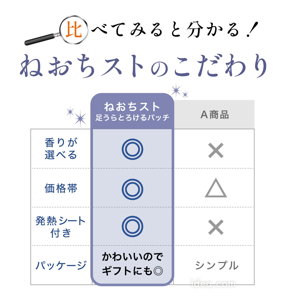 ねおちストのこだわり