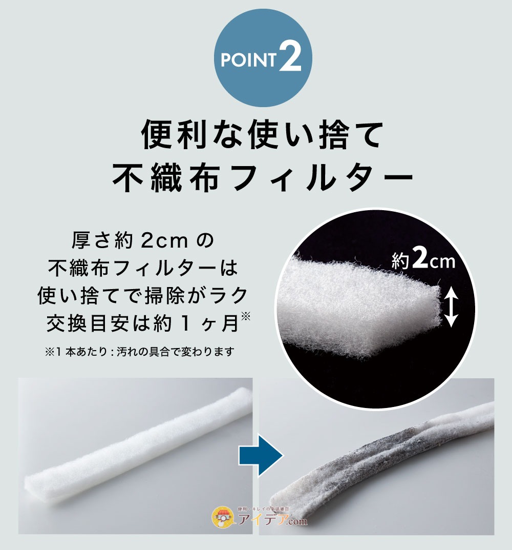 ドラム式洗濯機ドアパッキンすき間フィルター:便利な使い捨て不織布フィルター