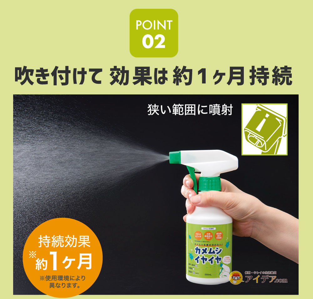 吹き付けて効果は約1ヶ月持続