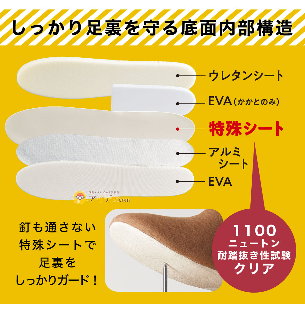 しっかり足裏を守る底面内部構造