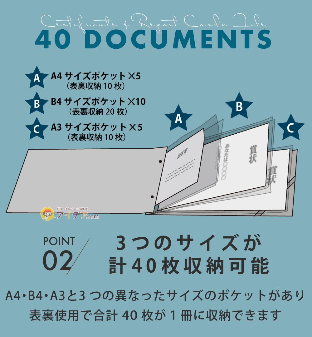 3つのサイズが計40枚収納可能
