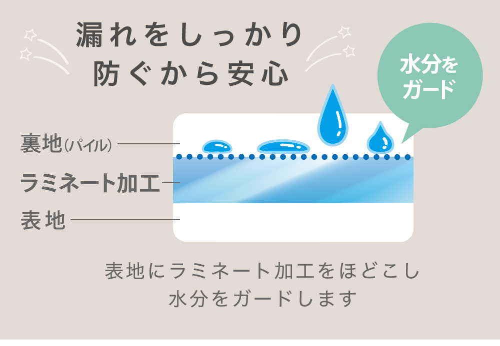 漏れをしっかり防ぐから安心