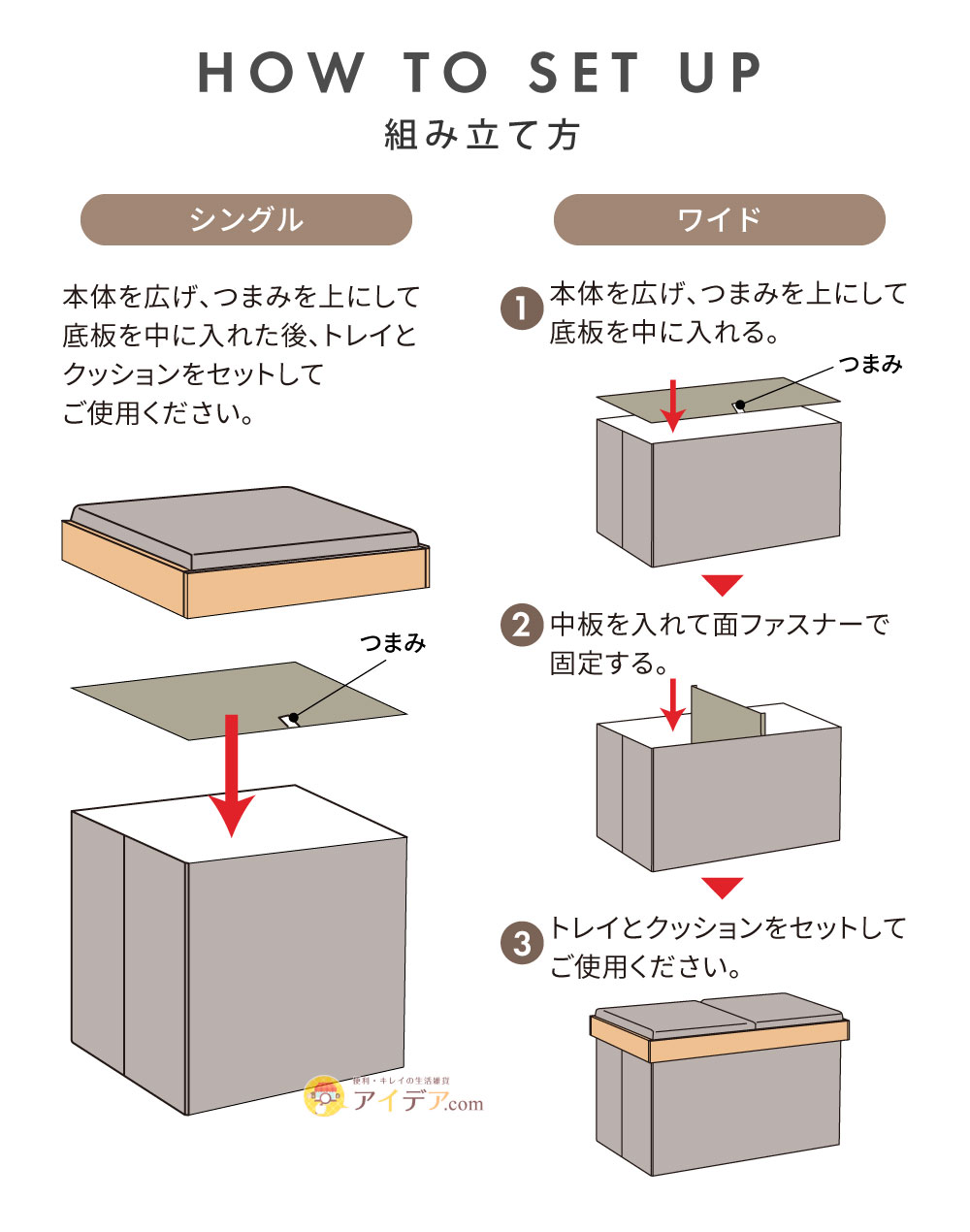 組み立て方