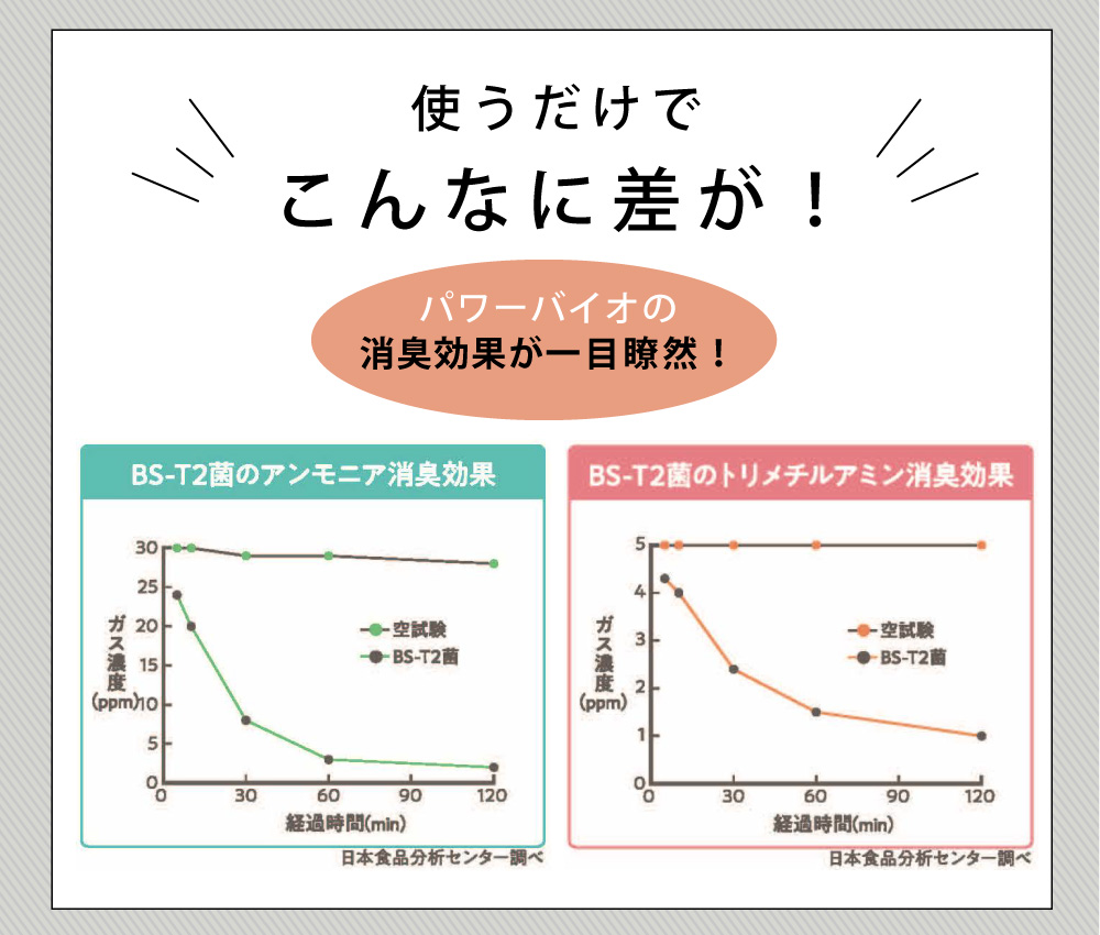 パワーバイオゴミ箱の臭いに 2個組:こんなに差が!