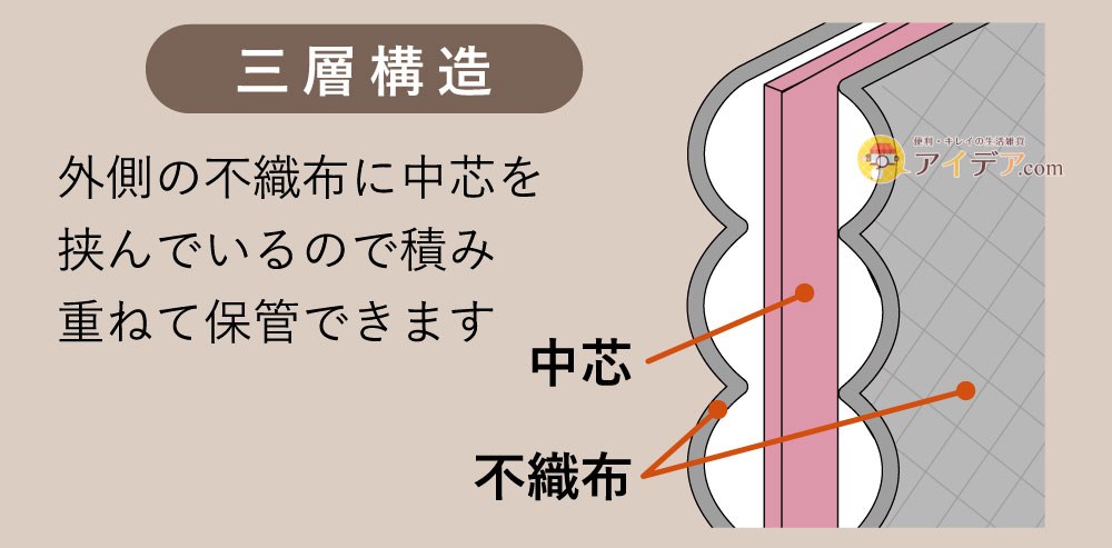 竹炭衣類整理袋・小:三層構造