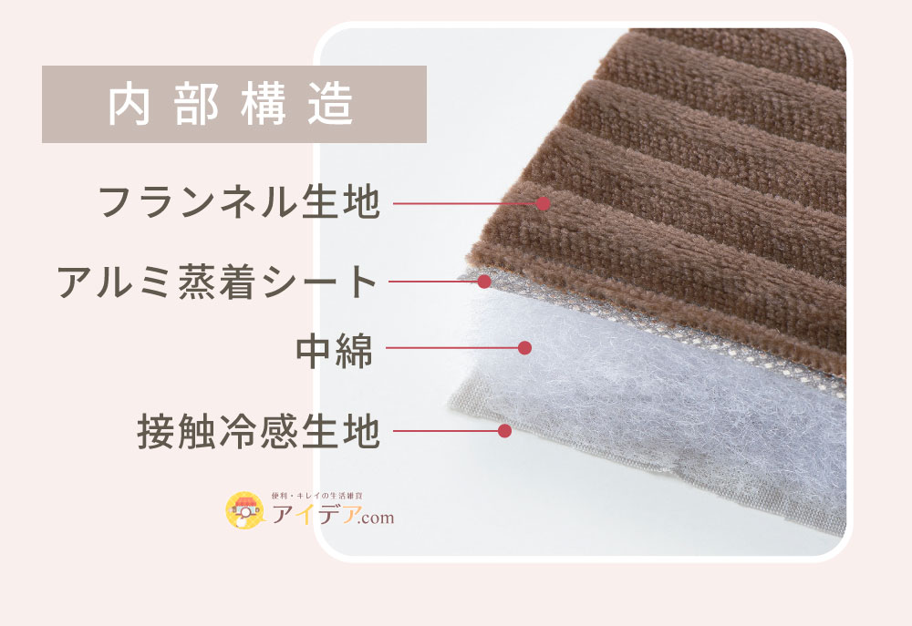 リバーシブル椅子クッション:内部構造
