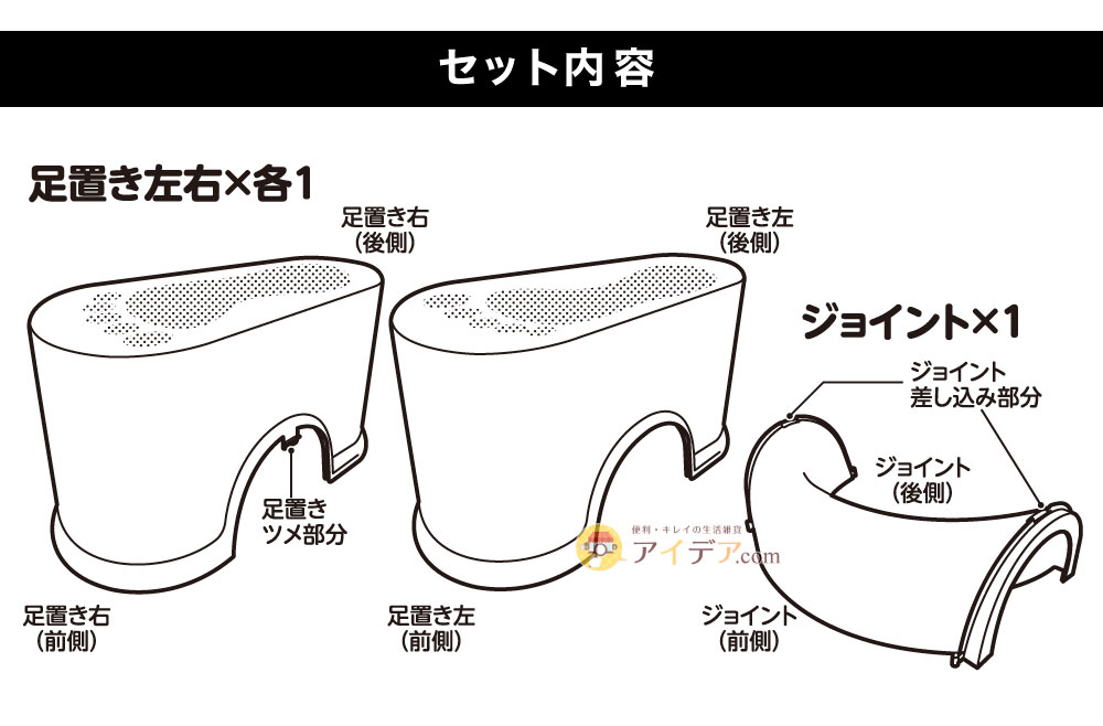 スッキリサポートトイレの踏み台:セット内容