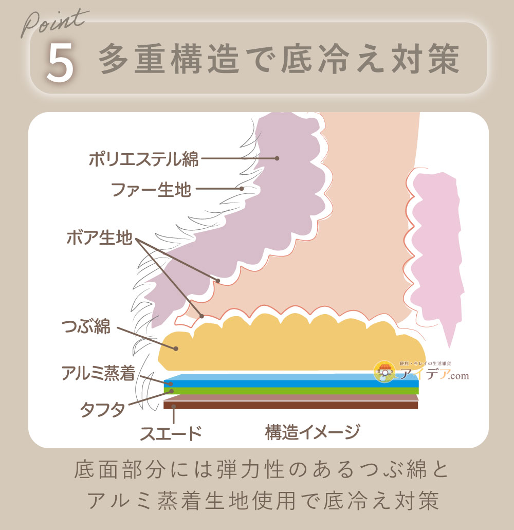 足ぬく包まれブートクッション グレージュ:底冷え対策