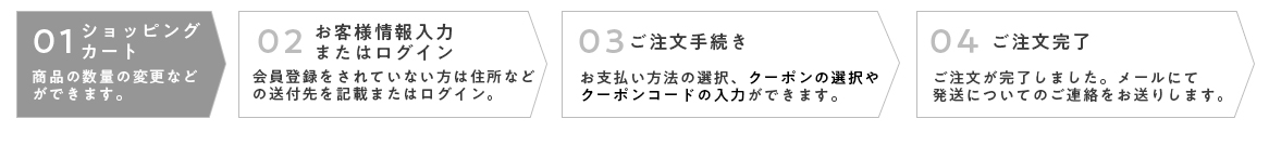 ショッピングカート(PC)