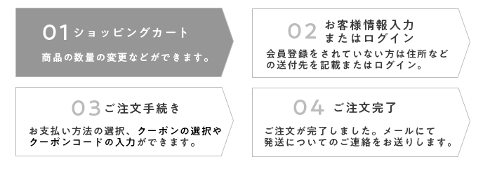 ショッピングカート(SP)