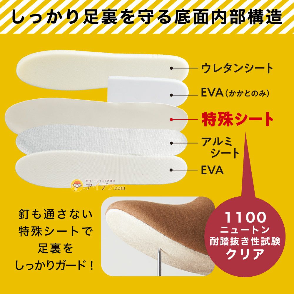 足まもりっぱ コジット ガラス片から足を守る防災スリッパ