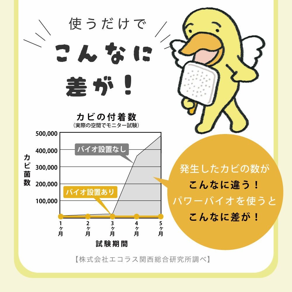 【メール便送料無料】バイオがパワーアップしました◆パワーバイオ押入れのカビきれい[コジット]貼るだけでバイオの力で押入れのカビを撃退。さらに消臭効果もプラス押入れカビ掃除臭い簡単掃除カビ取り防カビカビ防止対策掃除【RCP】