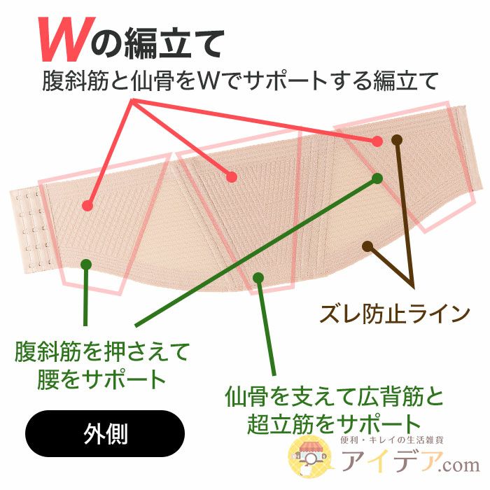 極薄腰痛対策WWラインサポーター [コジット ] | コジット公式ストア