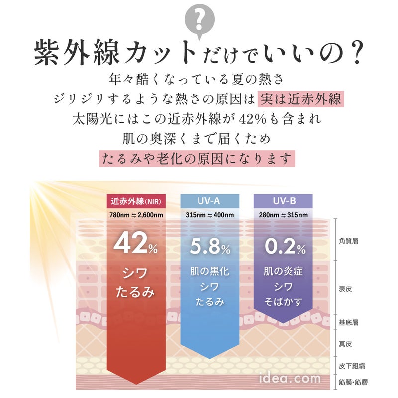 UV帽子ハイクハットレディースUV折りたたみツバ広夏風通しが良い日よけ帽子オシャレエレガントサイズ調整バッグインUVカット99%紫外線防止PRECIOUSUVツバ広ハイクハットコジット