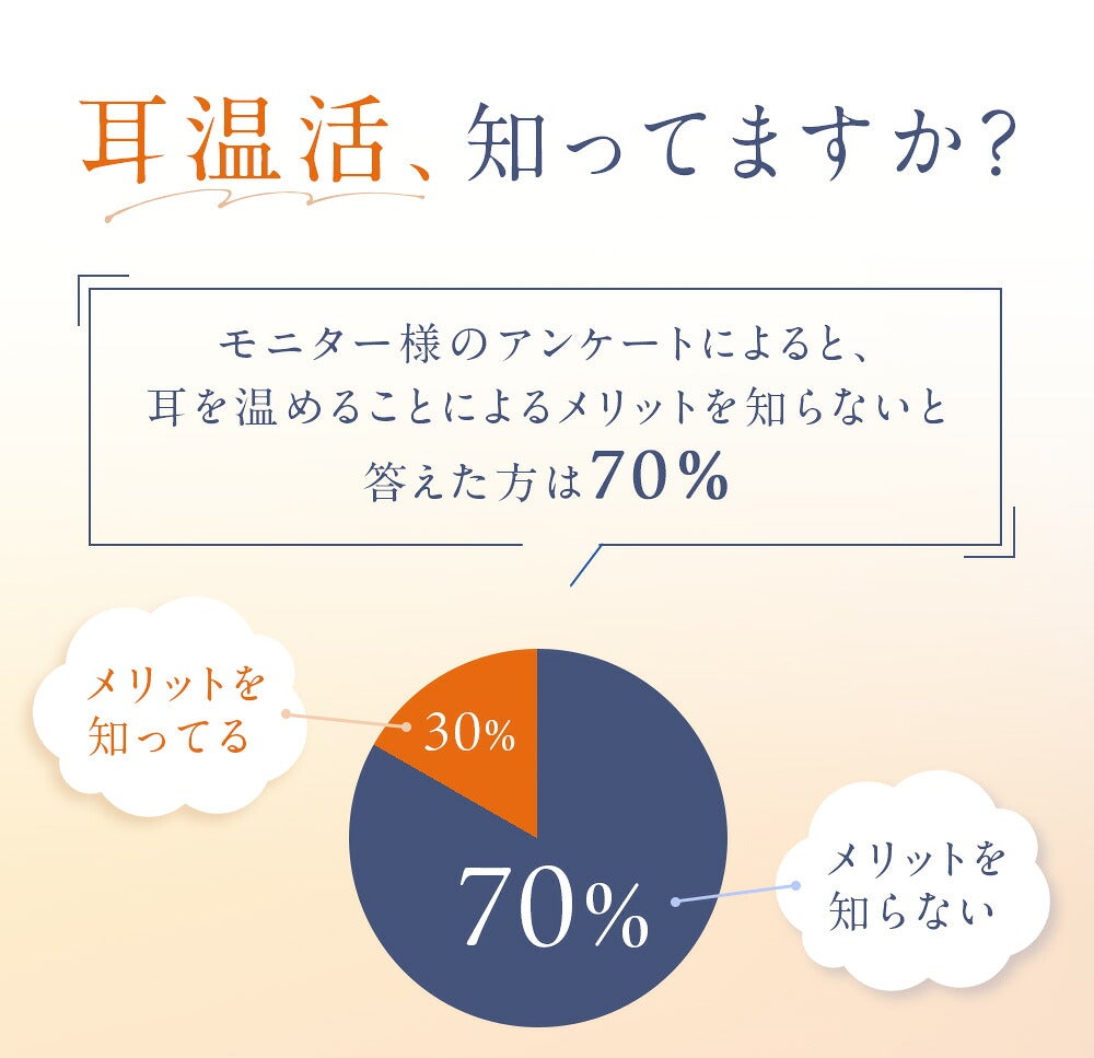 ねおちスト抹茶耳温活安眠耳当て温活防寒睡眠快眠コジット