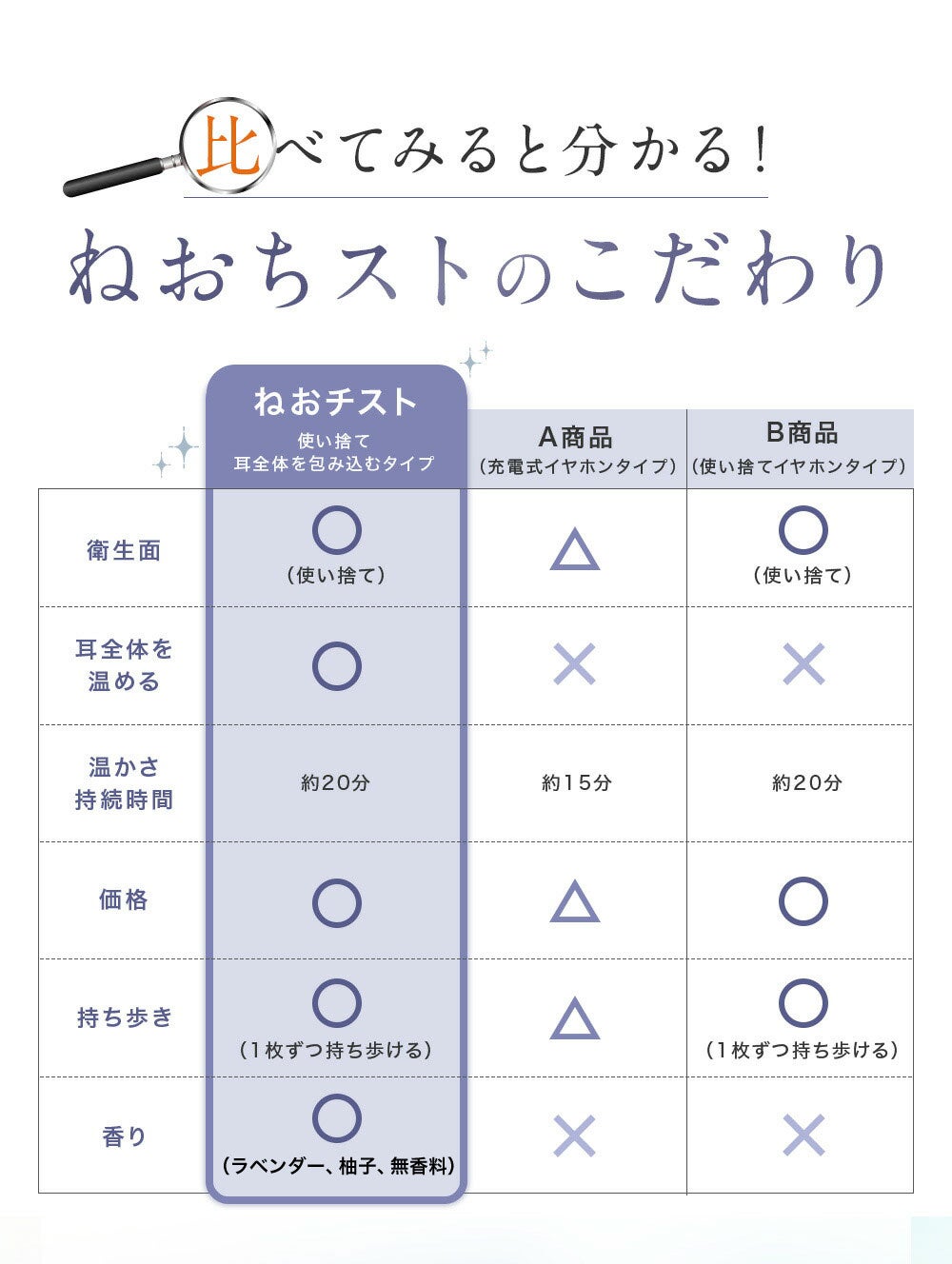 ねおちスト抹茶耳温活安眠耳当て温活防寒睡眠快眠コジット