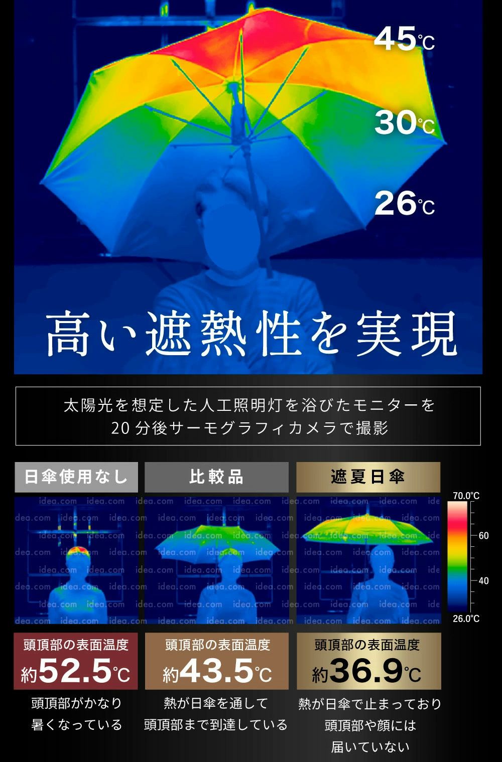 Mattブラック サンブロックラボ Sun Block Labo 遮夏クール晴雨兼用傘